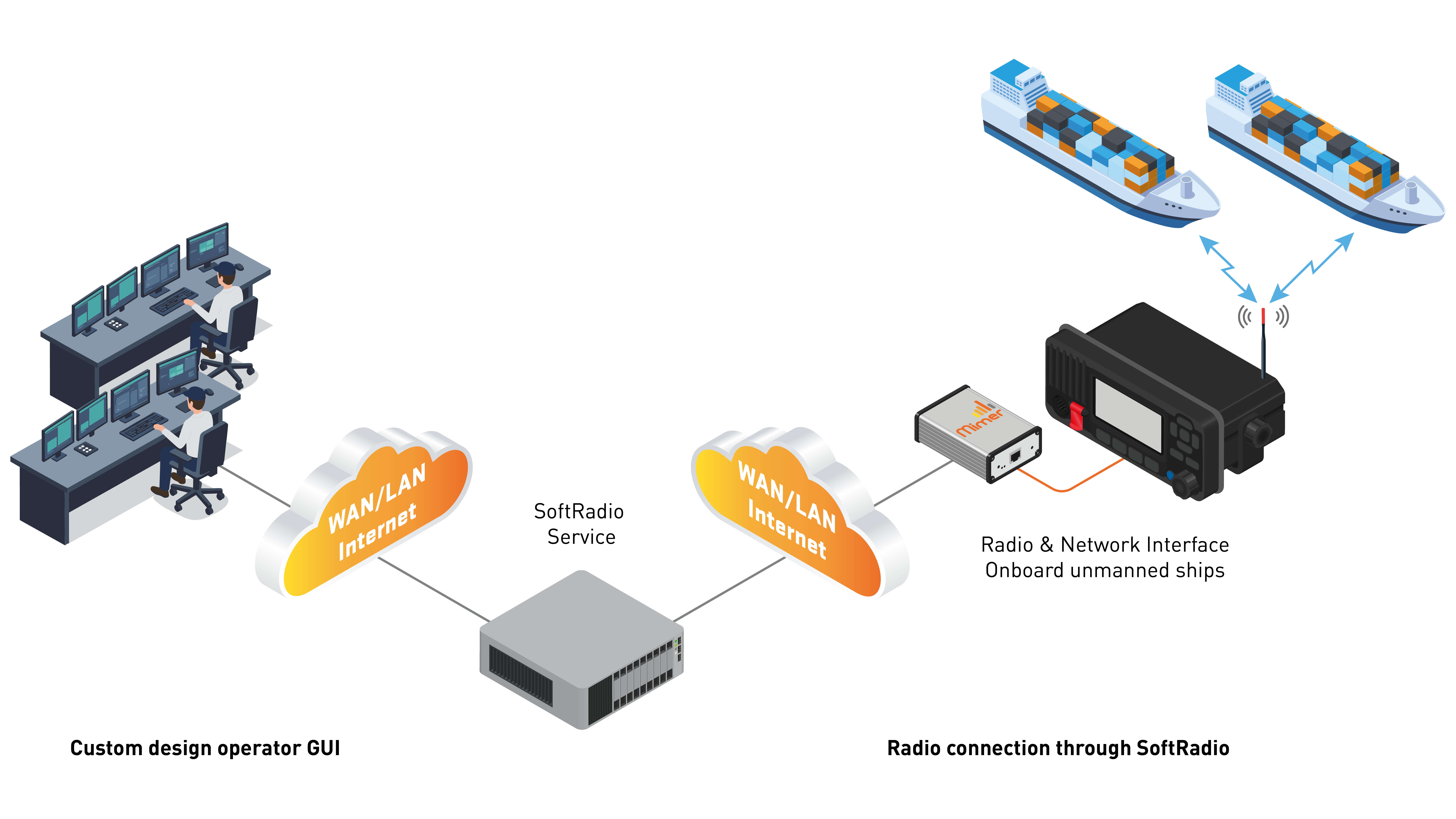 1 SoftRadio Service m bg