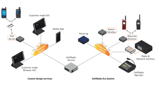 2 SoftRadio Service bg