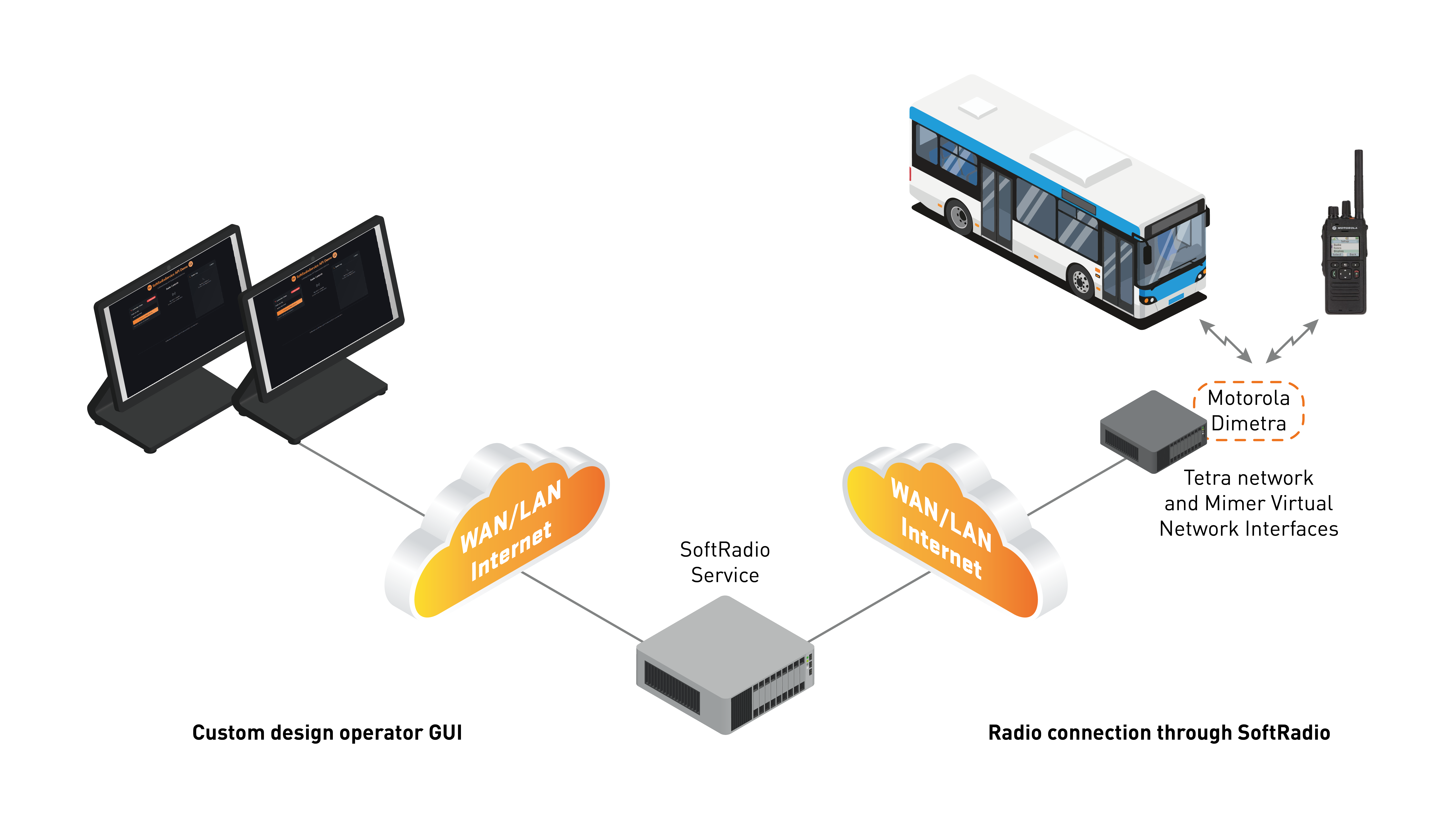 4 SoftRadio Service bg