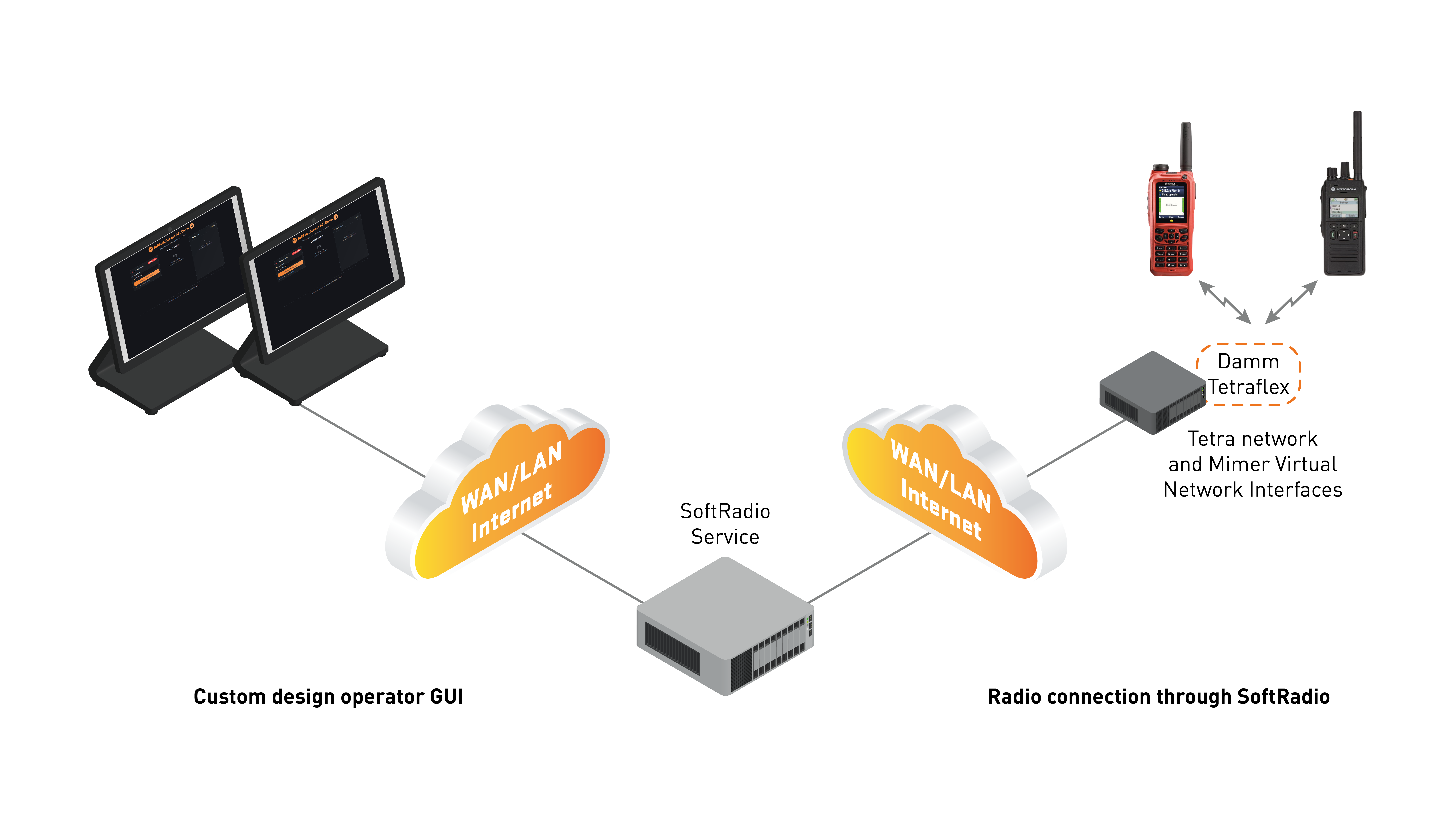 5 SoftRadio Service bg