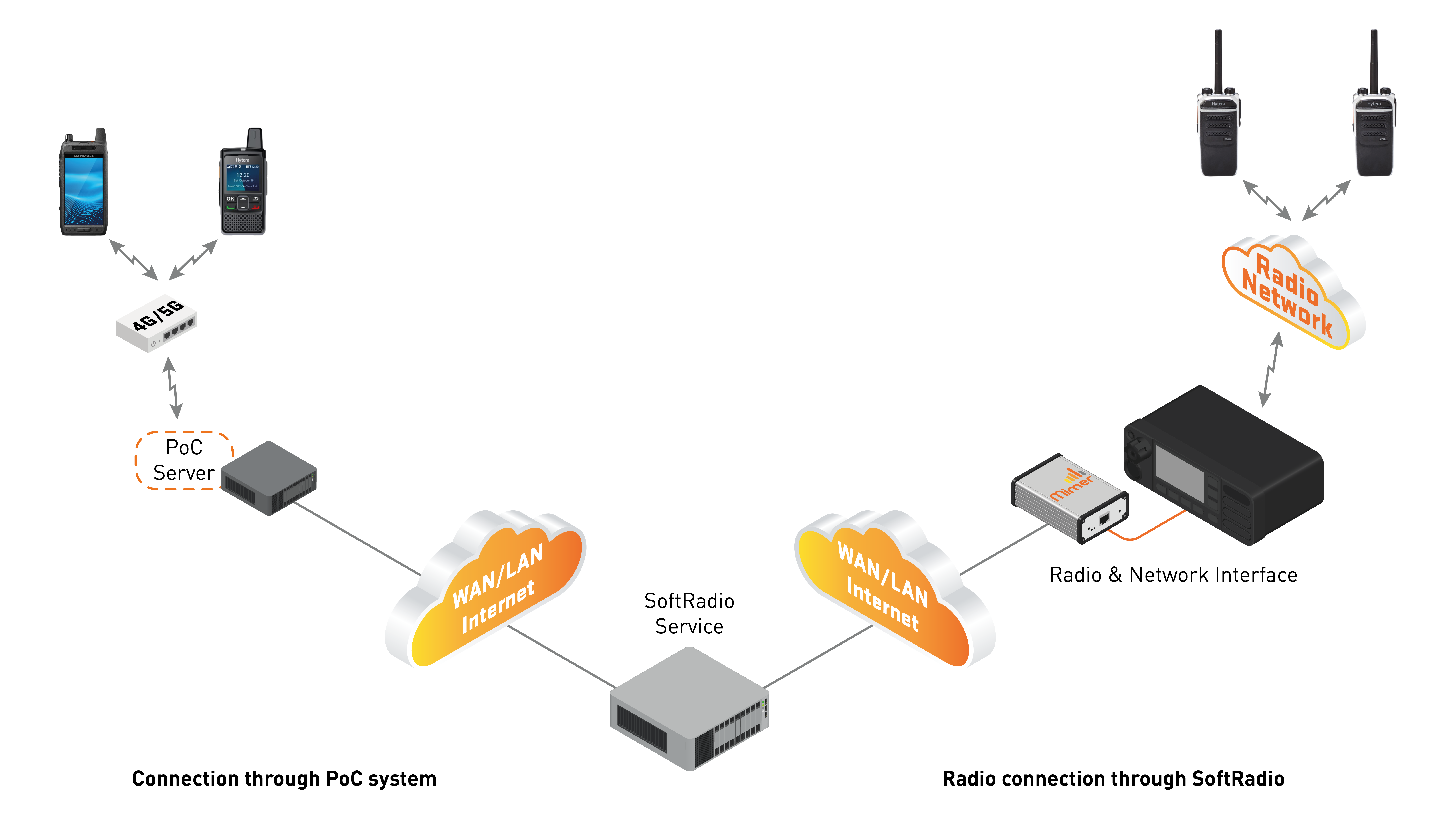 6 SoftRadio Service bg