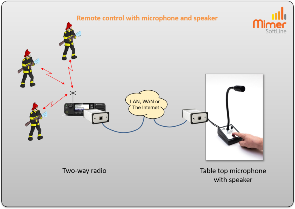 Dispatch Microphone Dispatcher Accessories