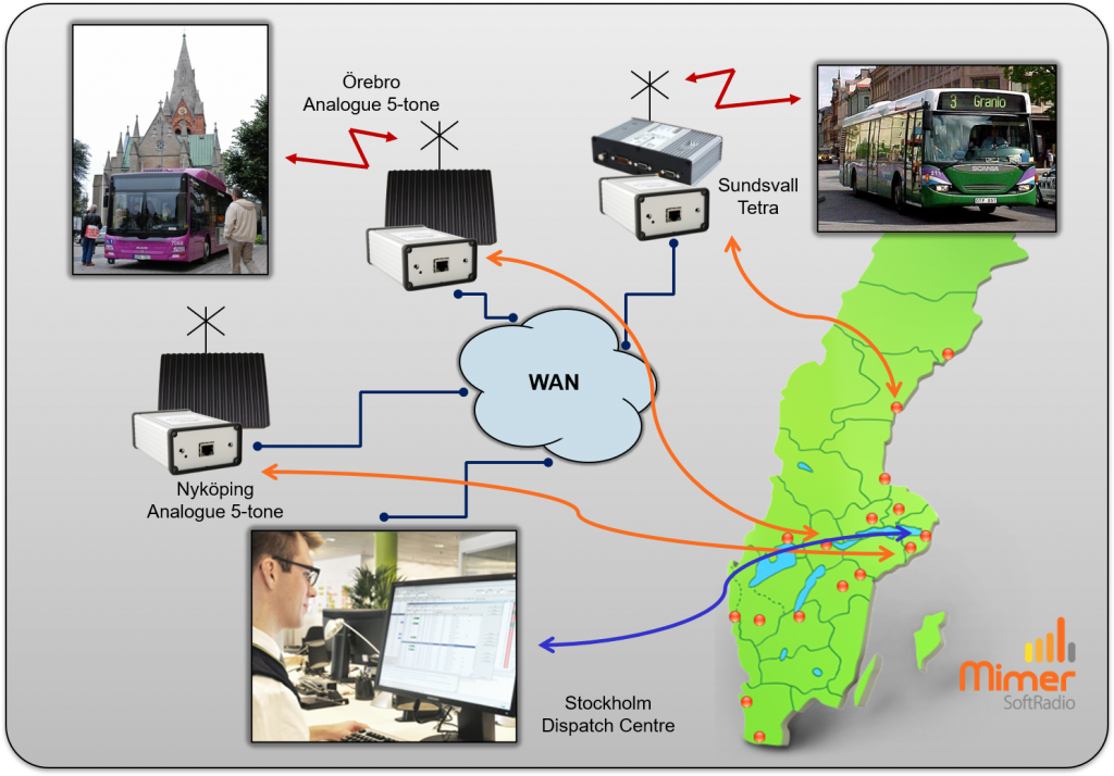 Train & Bus Systems