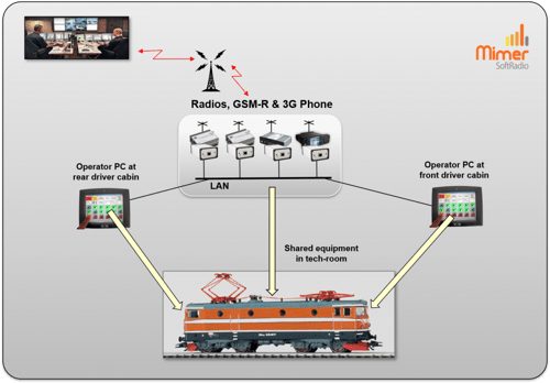 SoftRadio-System-Train-Engine