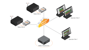 Mimer MXB Enkel m sites