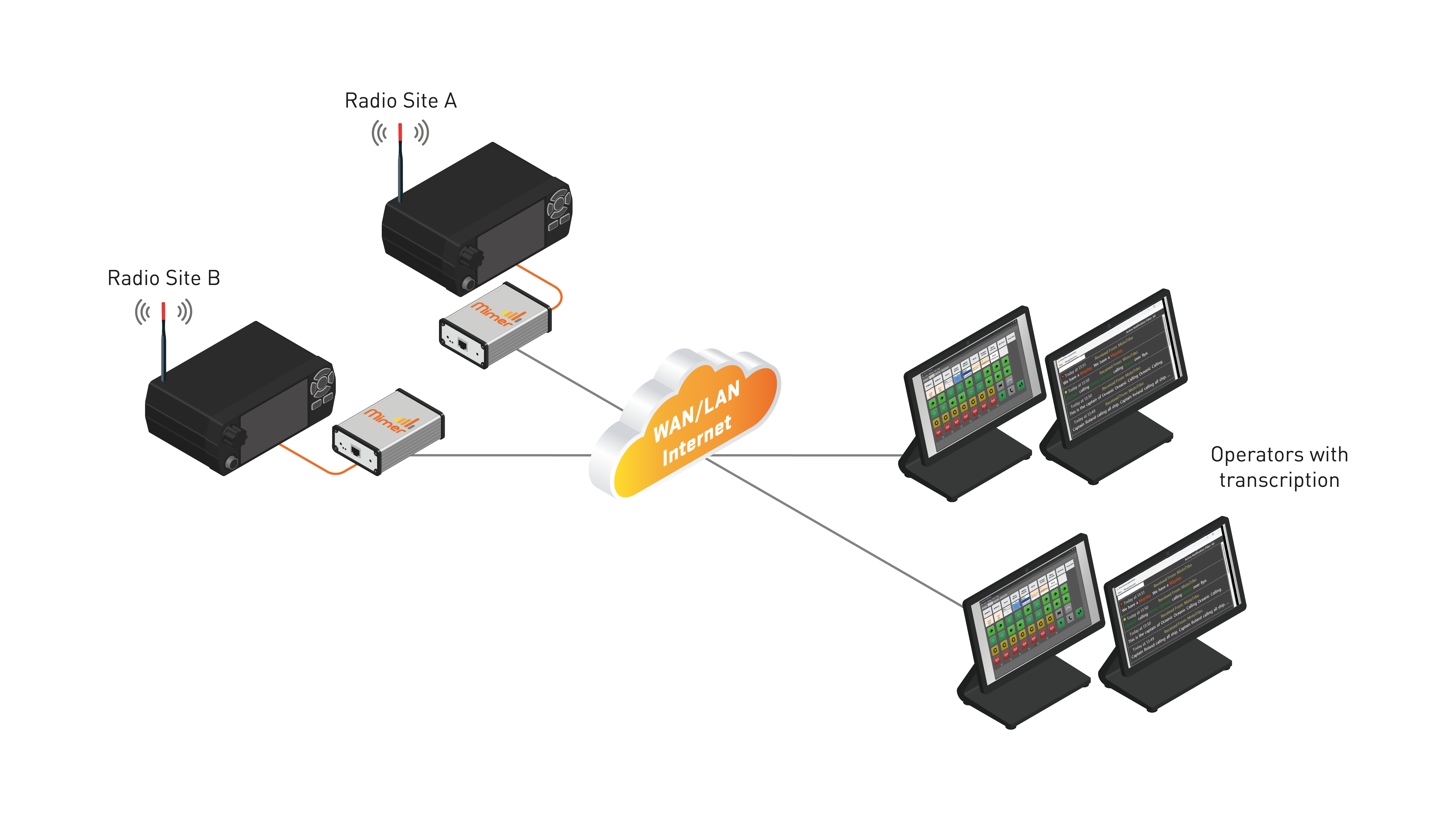 transcription systemskiss 2 bg