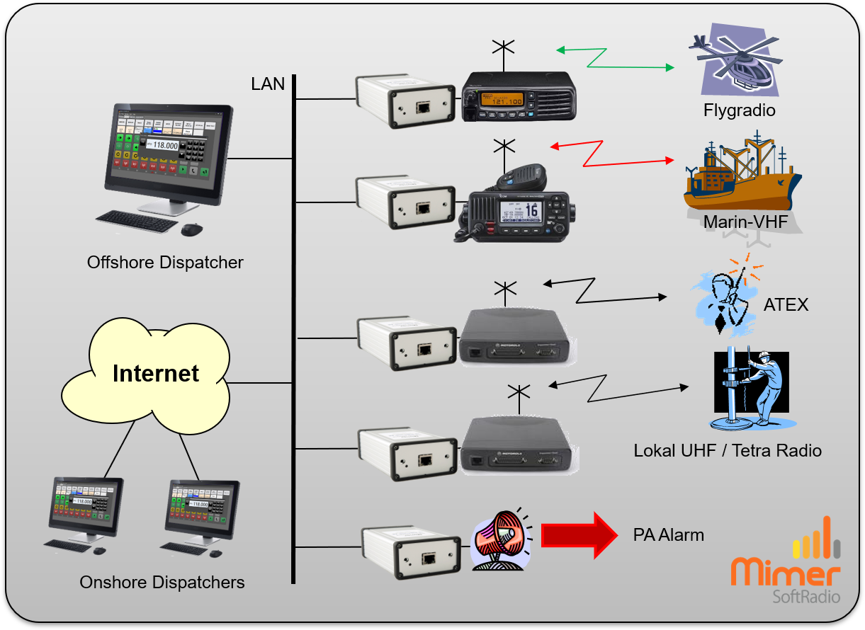 Other Use Cases