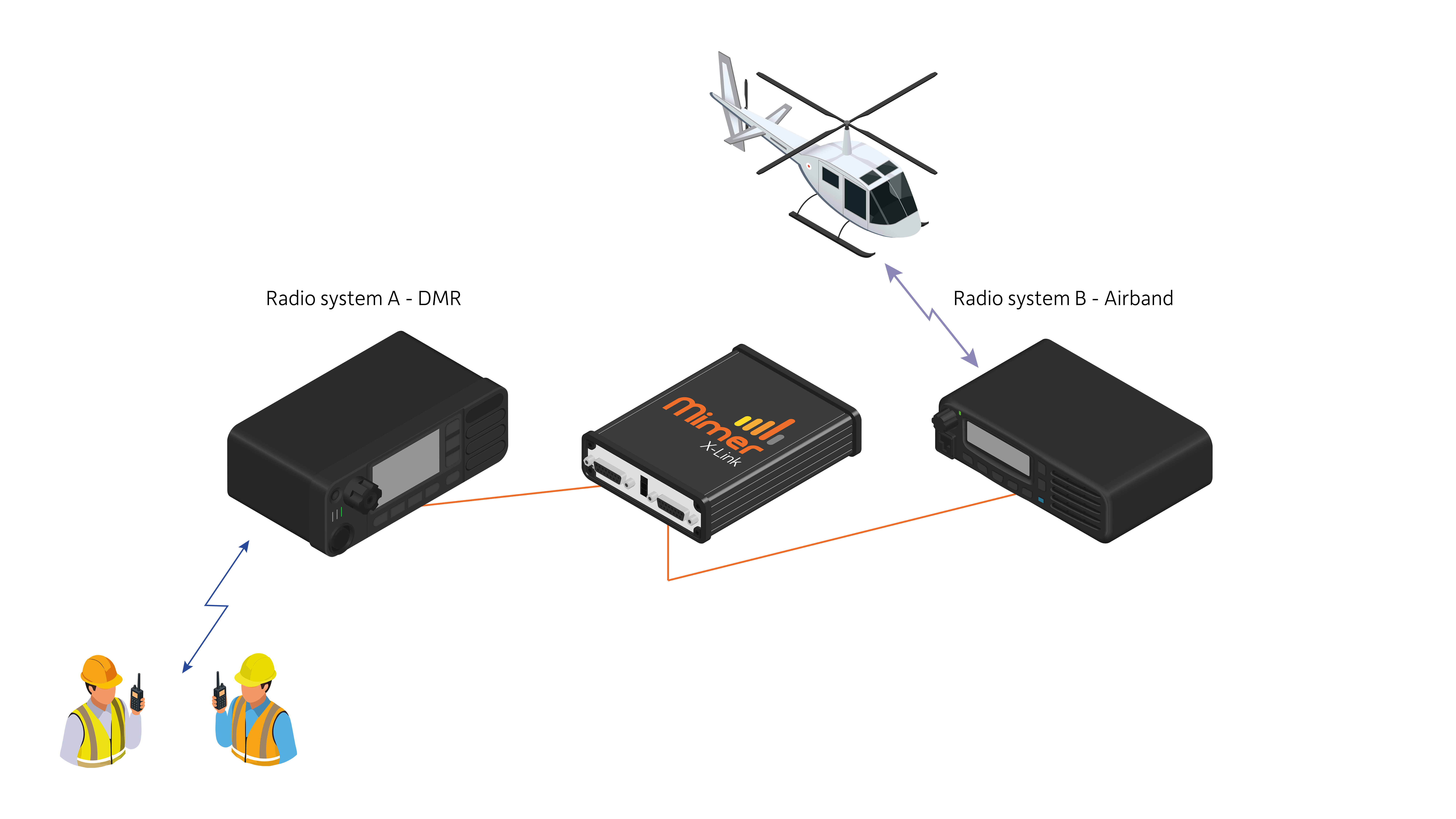 mimer xlink dmr to airband
