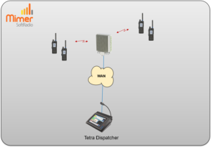 Example with a dispatcher connected to a Damm system only working on the Tetra system