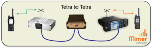 X-Link connection with Tetra and Tetra
