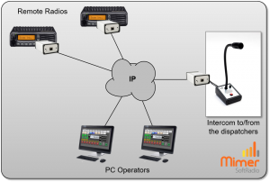 PC operators working both with two radios and with a microphone/speaker at another location