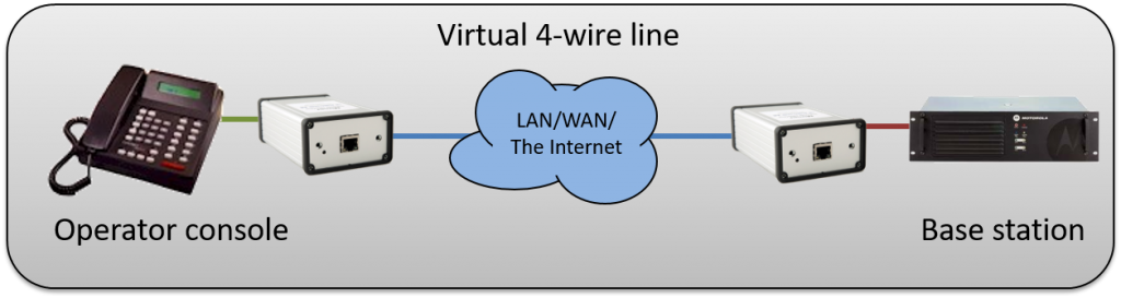 Using SoftLine instead of a 4-Wire line