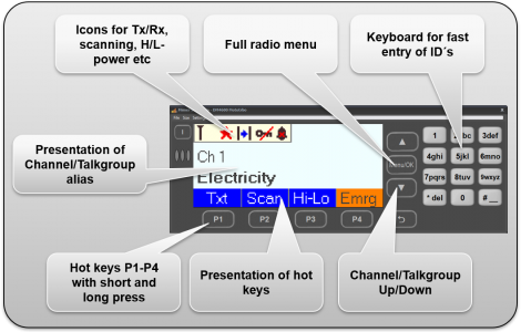 Functions on the DM4600 VCH