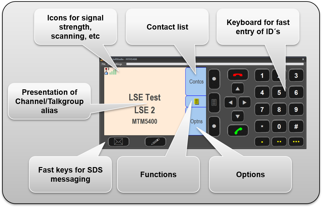 Functions on the Virtual Control Head of MTM5400