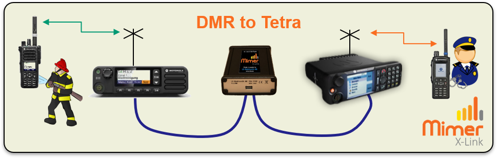 X-Link connection with DMR and Tetra