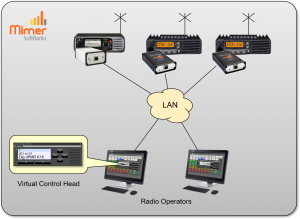 Two operators working with two radios without channel change and one radio with more functions