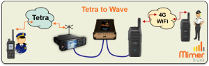 X-Link connection with Tetra and Wave