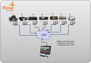 Example with one operator working with many radios of different types, plus a GSM phone.