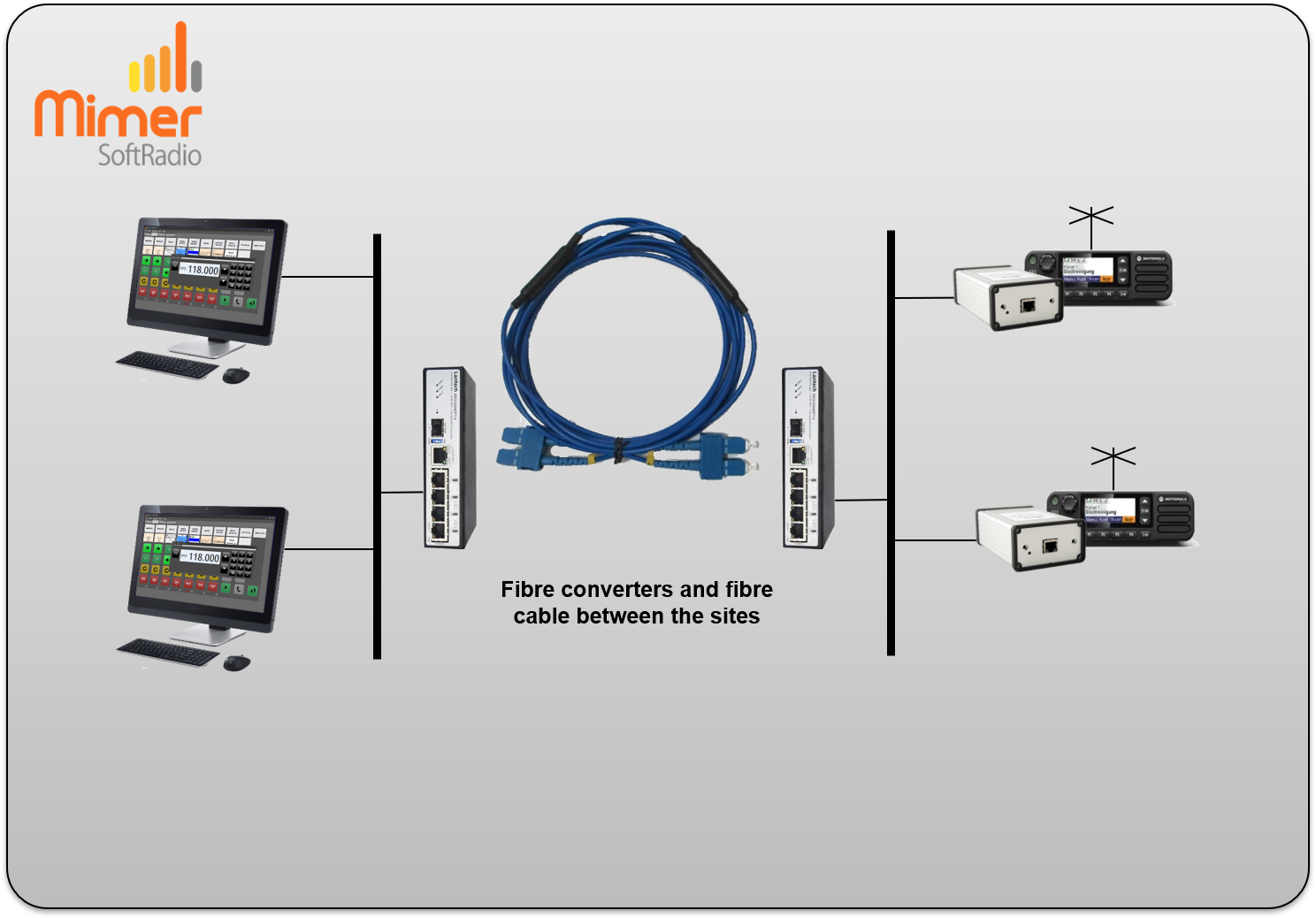 Using fibre to connect operator site with radio site