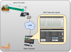 Using DSC at the operator