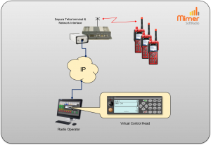 Single operator remote controlling one Tetra radio with full Virtual Control Head