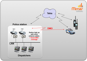Police station with fixed mobile radios