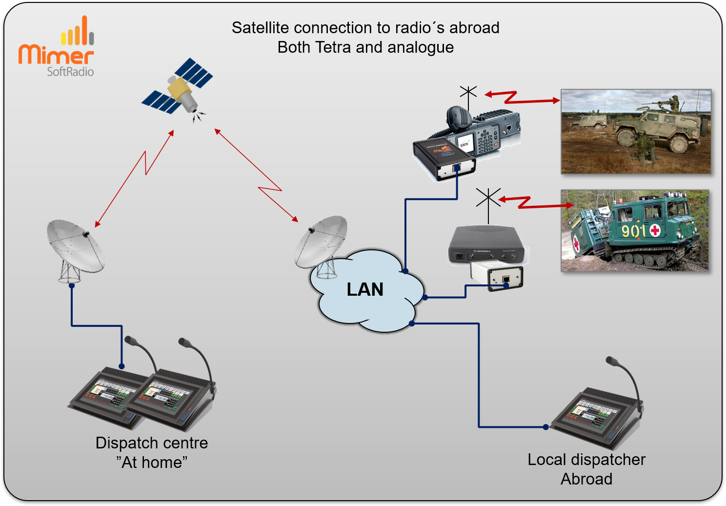 Operators both local and connected over satellite working with several radio types