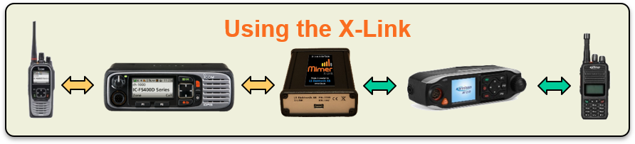 Patching systems in the X-Link