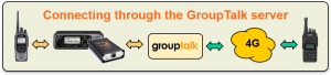 Connecting through the GroupTalk server