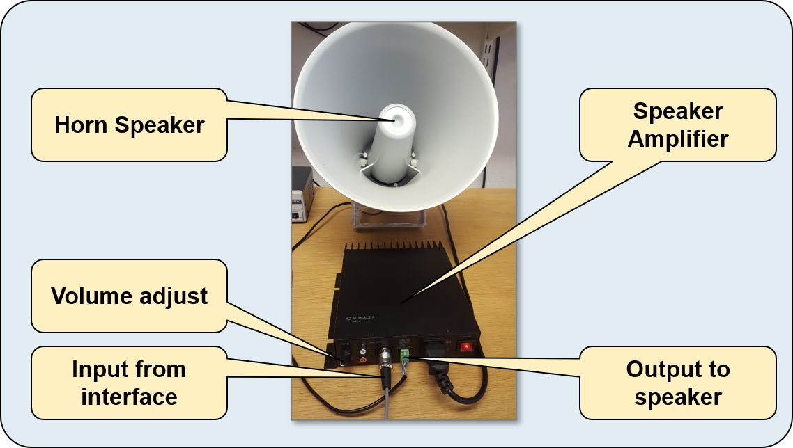Functions on the PA speaker and amplifier