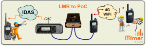 X-Link LMR to PoC