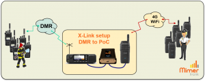 X-Link DMR to PoC