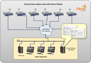Three operators working with several base stations. Separate server for audio recording