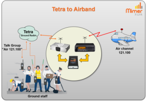 X-link of Tetra to Airband