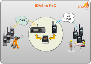X-link connection of Idas to PoC