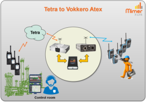 X-Link connection with Tetra and Vokkero Atex