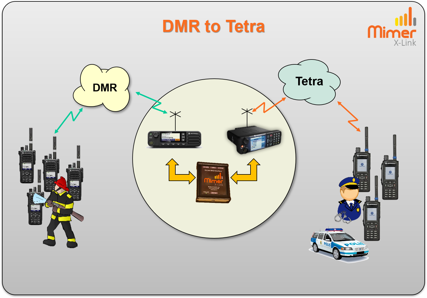 X-Link DMR to Tetra
