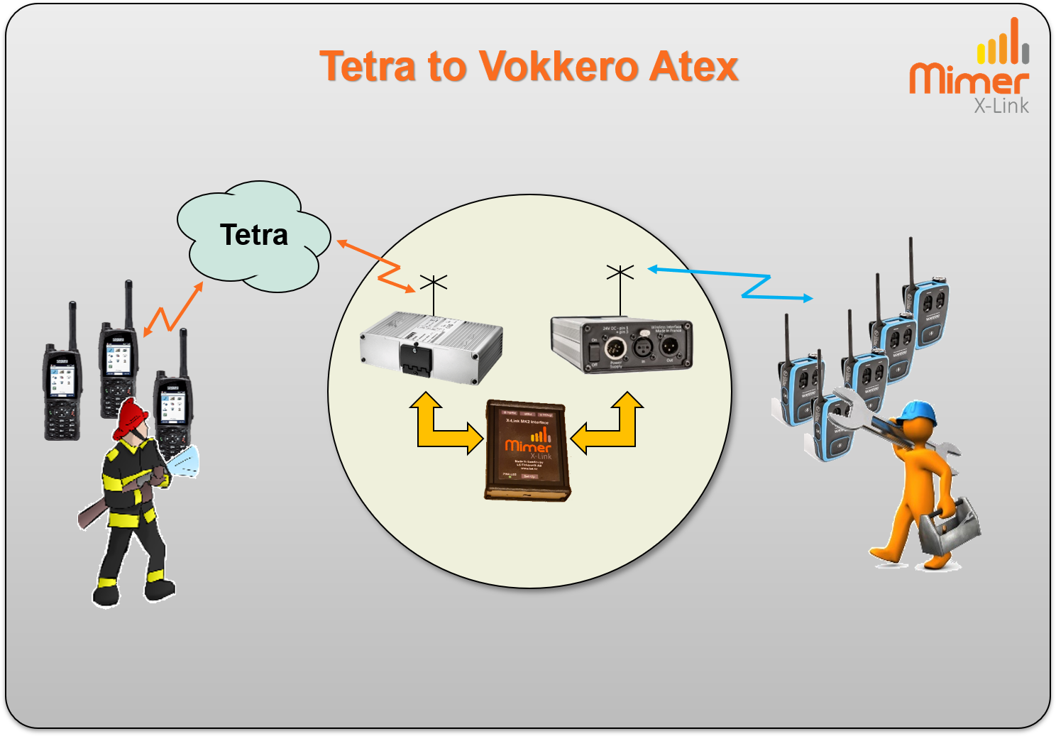 X-Link Tetra to Vokkero Atex