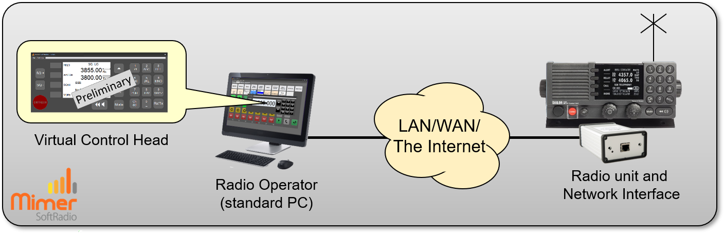 One radio controlled local or remote from one operator PC