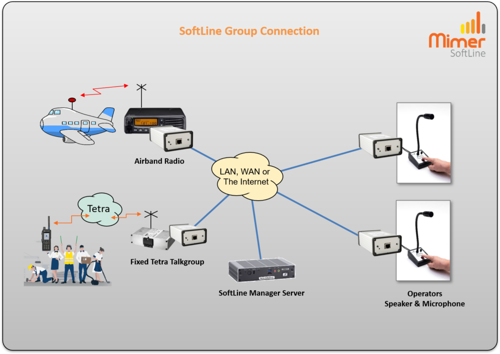 SoftLine Group Connection
