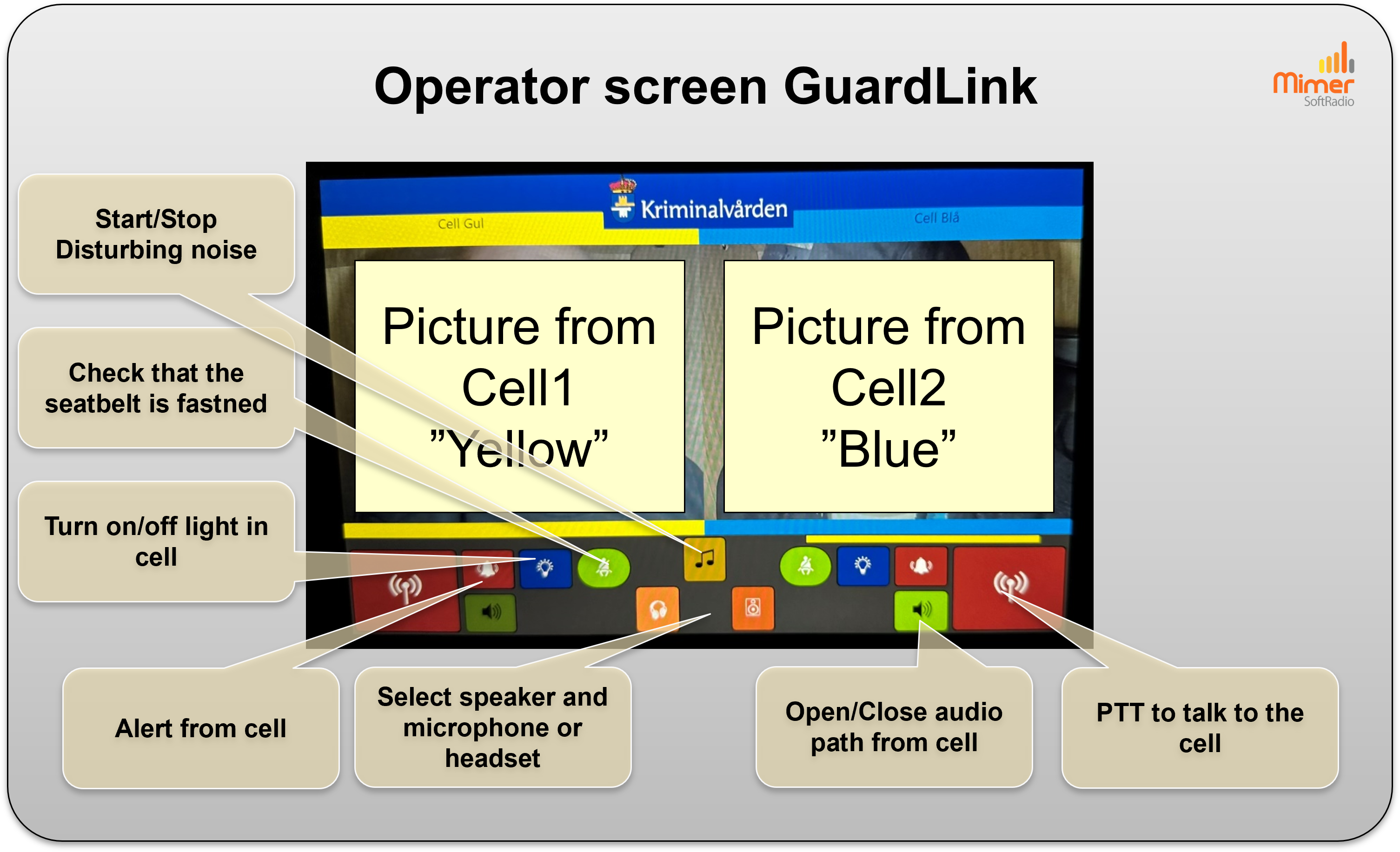GuardLink OP Screen