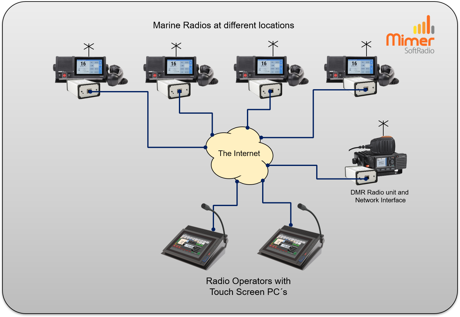 Two operators working with four remote marine radios and one DMR radio