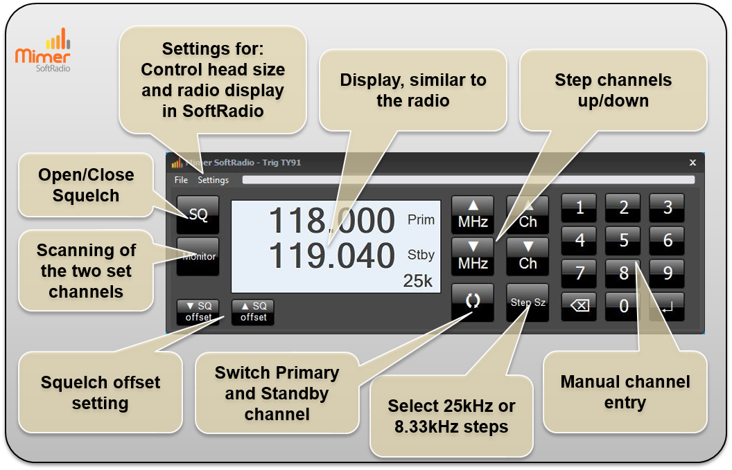 Virtual Control Head functions Trig TY91 / TY92