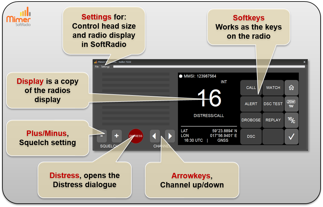 Functions on VCH 7222